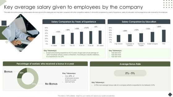 Income Assessment Document Key Average Salary Given To Employees By Introduction PDF