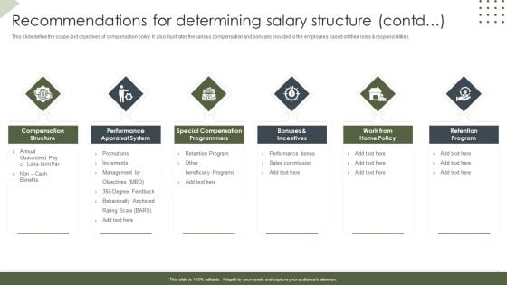 Income Assessment Document Recommendations For Determining Salary Structure Contd Slides PDF