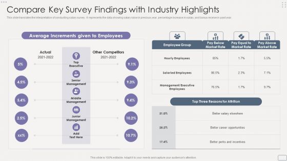 Income Assessment Report Compare Key Survey Findings With Industry Highlights Sample PDF Income Assessment Report Compare Key Survey Findings With Industry Highlights Sample PDF