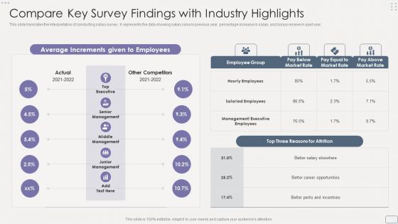 Income Assessment Report Compare Key Survey Findings With Industry Highlights Sample PDF