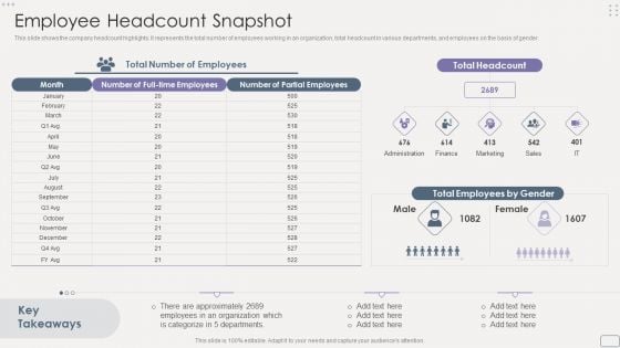 Income Assessment Report Employee Headcount Snapshot Slides PDF