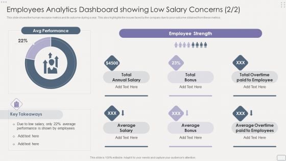 Income Assessment Report Employees Analytics Dashboard Showing Low Salary Concerns Inspiration PDF