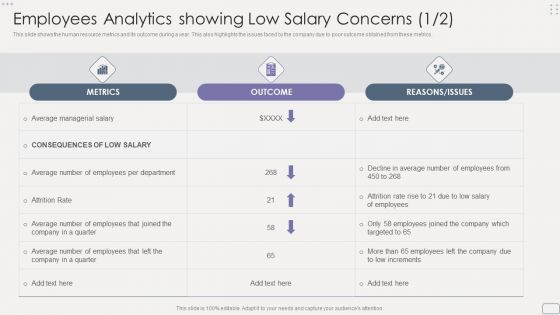 Income Assessment Report Employees Analytics Dashboard Showing Low Salary Concerns Inspiration PDF