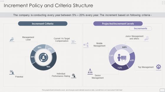 Income Assessment Report Increment Policy And Criteria Structure Infographics PDF