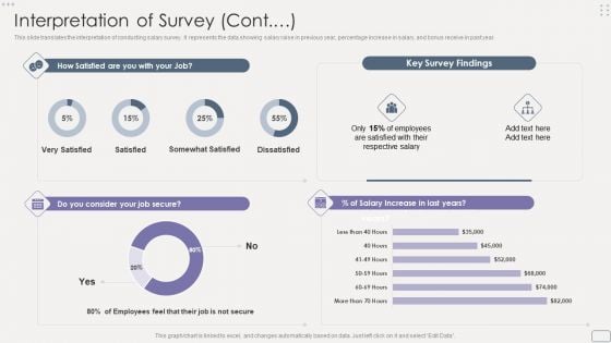 Income Assessment Report Interpretation Of Survey Contd Portrait PDF