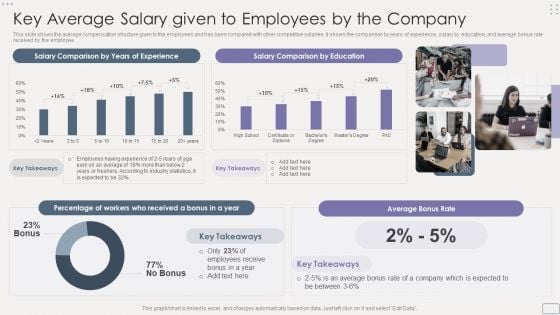 Income Assessment Report Key Average Salary Given To Employees By The Company Download PDF