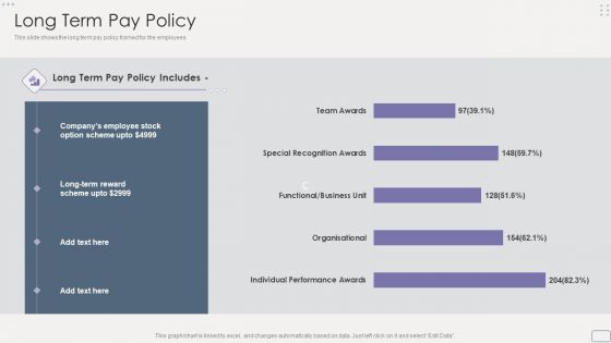 Income Assessment Report Long Term Pay Policy Infographics PDF