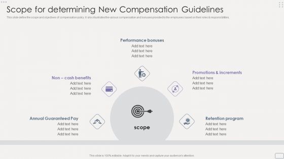 Income Assessment Report Scope For Determining New Compensation Guidelines Ideas PDF