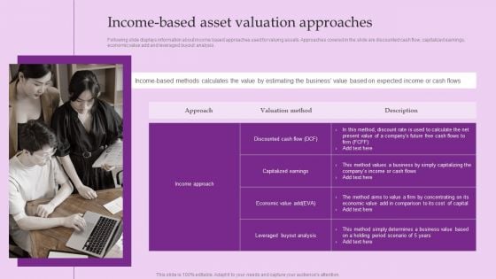 Income Based Asset Valuation Approaches Brand And Equity Evaluation Techniques Rules PDF