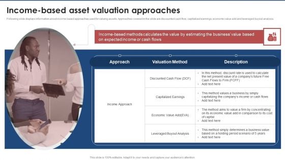 Income Based Asset Valuation Approaches Brand Value Estimation Guide Guidelines PDF