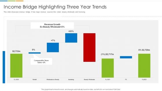 Income Bridge Highlighting Three Year Trends Ppt PowerPoint Presentation File Background Image PDF