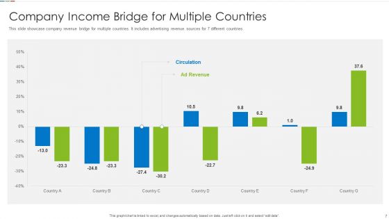 Income Bridge Ppt PowerPoint Presentation Complete Deck With Slides