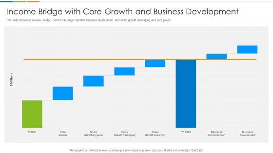 Income Bridge With Core Growth And Business Development Ppt PowerPoint Presentation Gallery Topics PDF