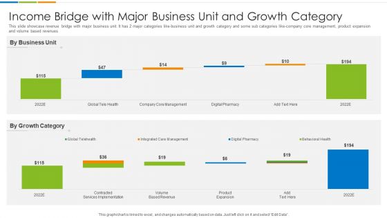 Income Bridge With Major Business Unit And Growth Category Ppt PowerPoint Presentation Gallery Format PDF