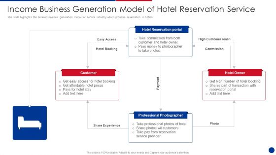 Income Business Generation Model Of Hotel Reservation Service Information PDF