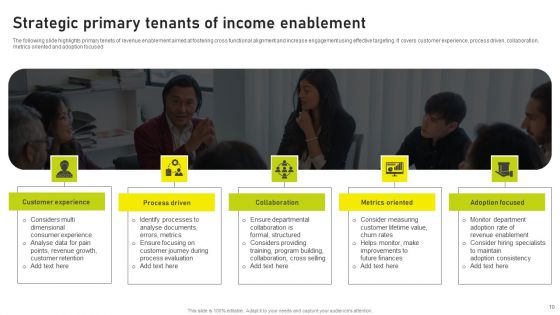 Income Enablement Ppt PowerPoint Presentation Complete Deck With Slides
