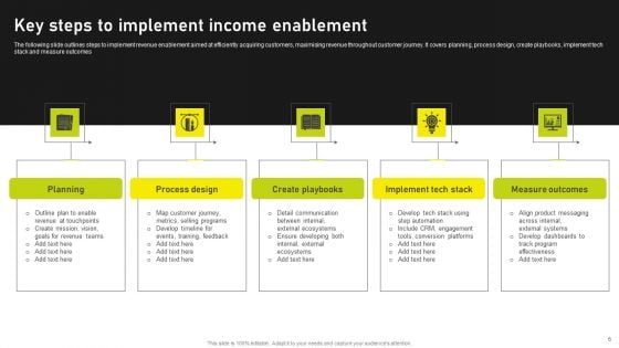 Income Enablement Ppt PowerPoint Presentation Complete Deck With Slides
