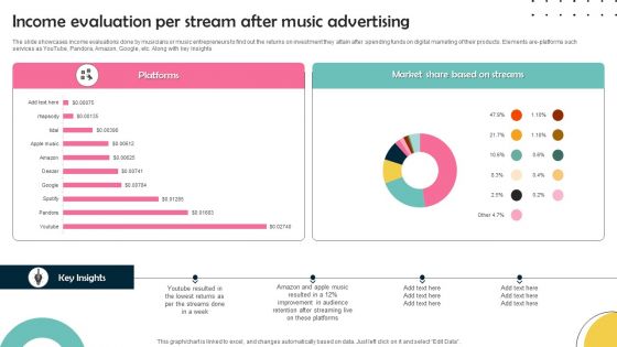 Income Evaluation Per Stream After Music Advertising Information PDF