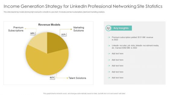 Income Generation Strategy For Linkedin Professional Networking Site Statistics Introduction PDF