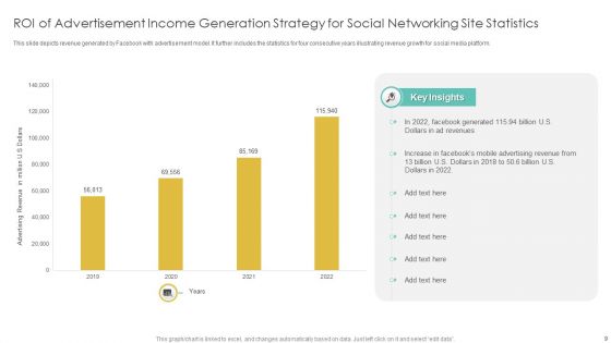 Income Generation Strategy Ppt PowerPoint Presentation Complete With Slides
