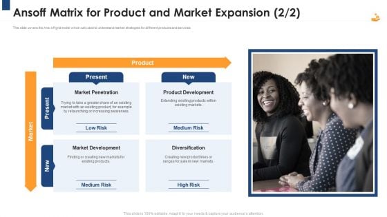 Income Management Tool Ansoff Matrix For Product And Market Expansion Risk Slides PDF