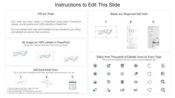 Income Management Tool Business Conversion Due To Improved Pricing Strategy Sample PDF Slide02