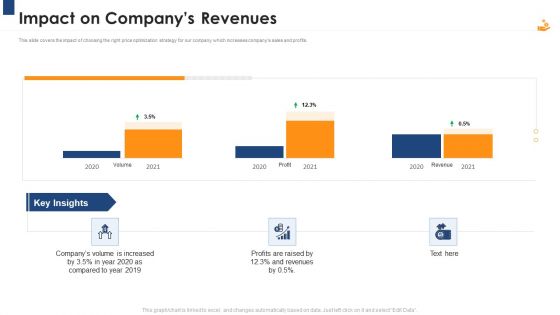 Income Management Tool Impact On Companys Revenues Structure PDF