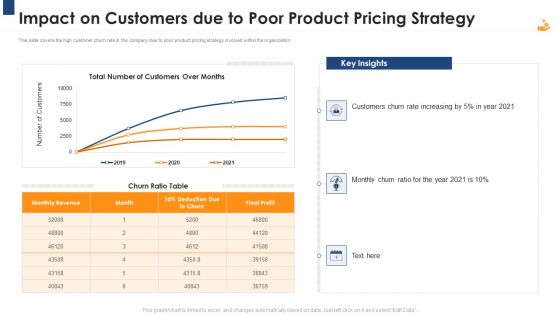 Income Management Tool Impact On Customers Due To Poor Product Pricing Strategy Clipart PDF