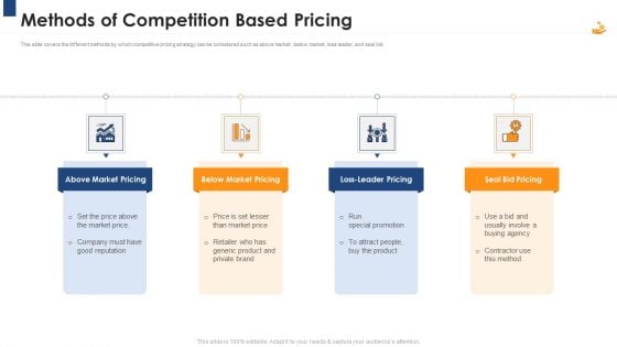 Income Management Tool Methods Of Competition Based Pricing Formats PDF