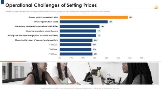 Income Management Tool Operational Challenges Of Setting Prices Download PDF