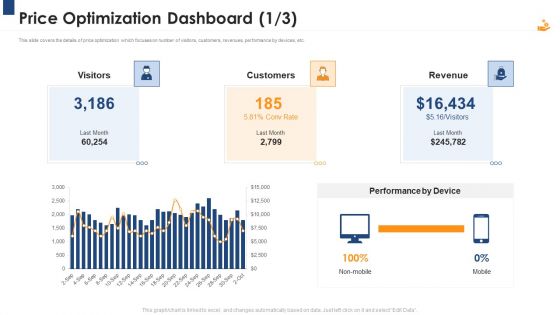 Income Management Tool Price Optimization Dashboard Customers Inspiration PDF