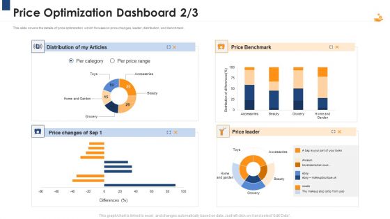 Income Management Tool Price Optimization Dashboard Leader Template PDF