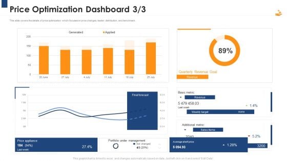 Income Management Tool Price Optimization Dashboard Quarterly Structure PDF