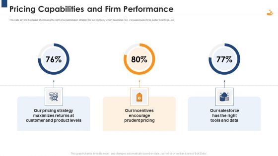 Income Management Tool Pricing Capabilities And Firm Performance Mockup PDF