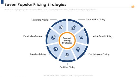 Income Management Tool Seven Popular Pricing Strategies Information PDF