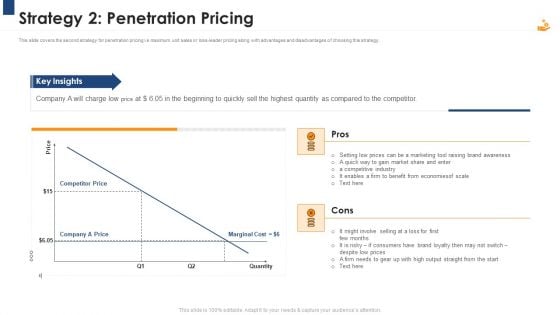 Income Management Tool Strategy 2 Penetration Pricing Template PDF Income Management Tool Strategy 2 Penetration Pricing Template PDF
