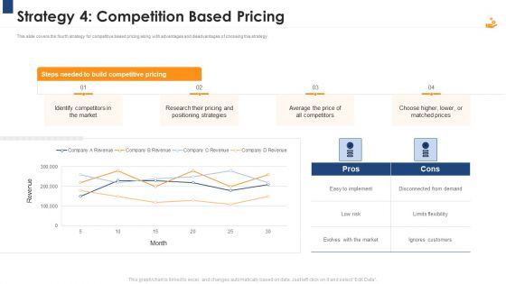 Income Management Tool Strategy 4 Competition Based Pricing Download PDF