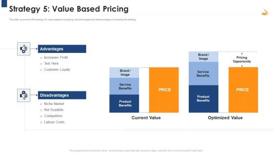 Income Management Tool Strategy 5 Value Based Pricing Pictures PDF