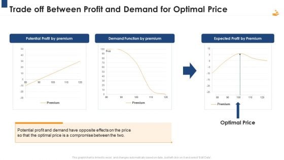 Income Management Tool Trade Off Between Profit And Demand For Optimal Price Clipart PDF