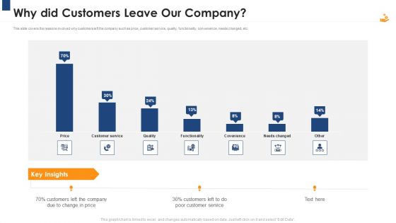 Income Management Tool Why Did Customers Leave Our Company Infographics PDF