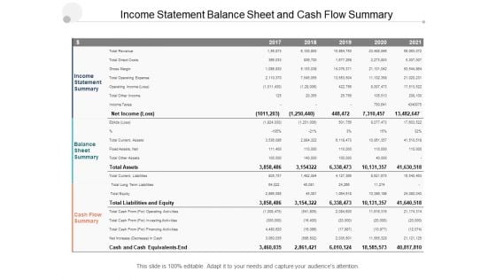 Income Statement Balance Sheet And Cash Flow Summary Ppt PowerPoint Presentation Pictures Example