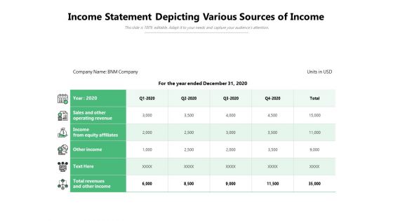 Income Statement Depicting Various Sources Of Income Ppt PowerPoint Presentation File Graphic Tips PDF