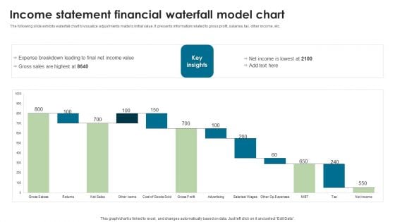 Income Statement Financial Waterfall Model Chart Elements PDF