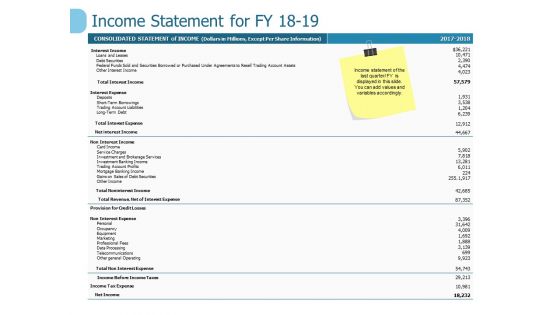 Income Statement For Fy 18 To 19 Ppt PowerPoint Presentation Outline Graphics Income Statement For Fy 18 To 19 Ppt PowerPoint Presentation Outline Graphics