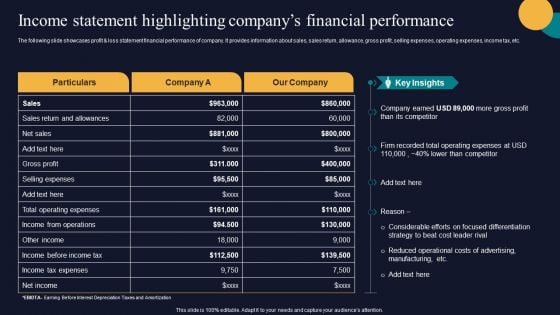 Income Statement Highlighting Companys Financial Performance Tactics To Gain Sustainable Rules PDF