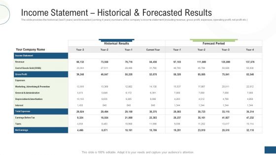 Income Statement Historical And Forecasted Results Ppt Icon Graphics Example PDF