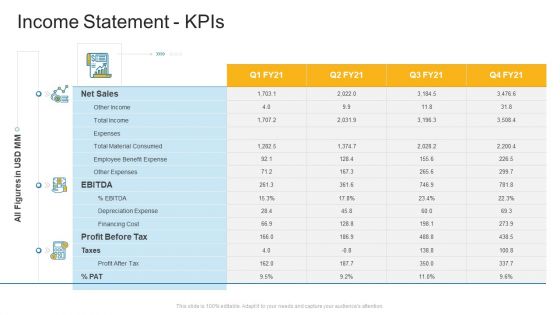 Income Statement Kpis Company Profile Ppt File Graphics Pictures PDF