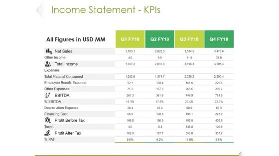 Income Statement Kpis Ppt PowerPoint Presentation Icon Background Images