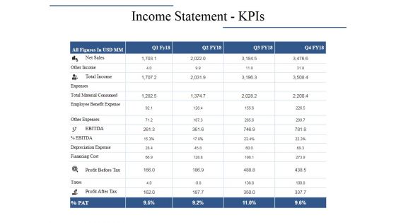 Income Statement Kpis Ppt PowerPoint Presentation Layouts Graphics Pictures