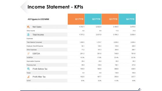 Income Statement Kpis Ppt PowerPoint Presentation Professional Template